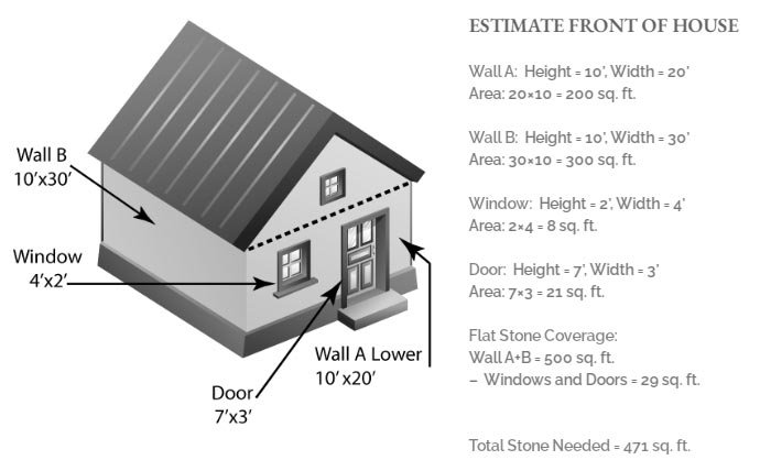 how to measure for stacked stone